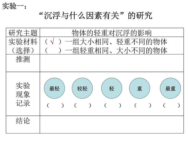 五年级下册科学课件 -1.2 沉浮与什么因素有关 ｜教科版 (共12张PPT)第6页