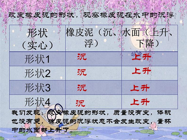 五年级下册科学课件 -1.3 橡皮泥在水中的沉浮 ｜教科版 (共16张PPT)第6页