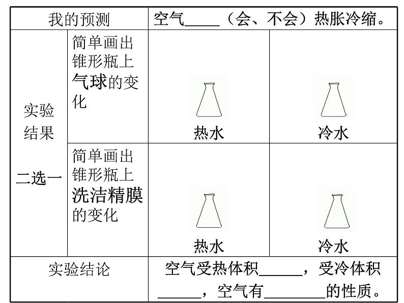 五年级下册科学课件-2.4  空气的热胀冷缩 ｜教科版 (共24张PPT)第6页