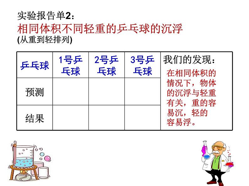 五年级下册科学课件 -1.2 沉浮与什么因素有关 ｜教科版 (共18张PPT) (1)第5页