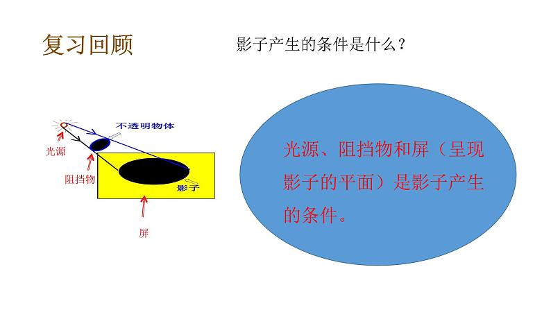 教科版(2017秋）三年级科学下册3.4月相变化的规律（课件34张ppt+素材)05