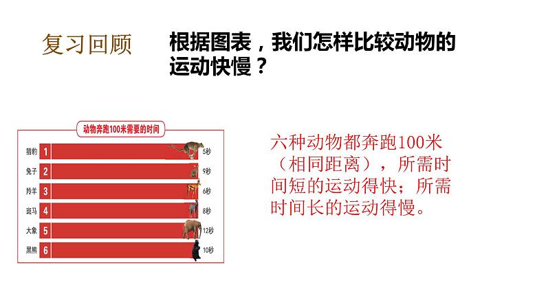 教科版(2017秋）三年级科学下册1.6比较相同时间内运动的快慢（课件36张ppt+素材)第5页