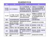 新教科版科学六下 1.5  制作塔台模型 课件PPT