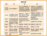 新教科版科學(xué)六下 1.6  測試塔臺模型 課件PPT