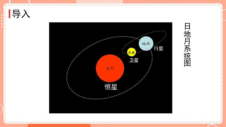 新教科版科学六下 3.1 太阳系大家庭 课件PPT+视频素材02