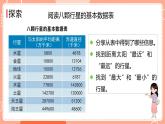 新教科版科學(xué)六下 3.2 八顆行星 課件PPT+視頻素材