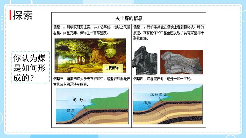 新教科版科学六下 4.5 地球家园的化学变化 课件PPT+视频素材06