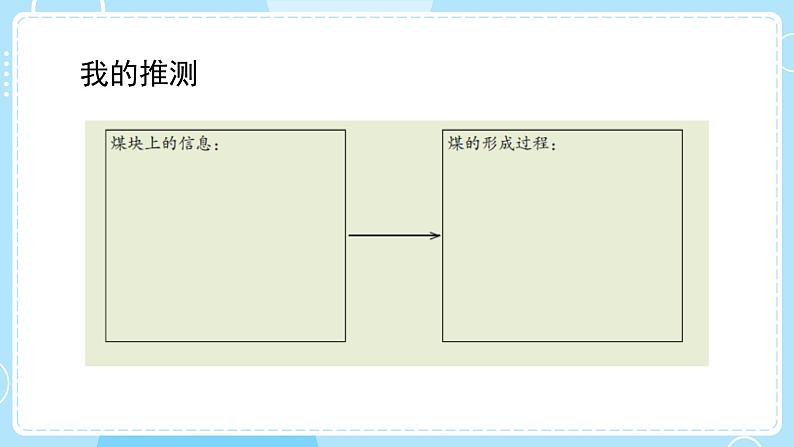 新教科版科学六下 4.5 地球家园的化学变化 课件PPT+视频素材07