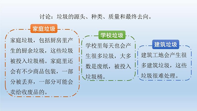 小学科学教科版五年级下册第三单元第4课《解决垃圾问题》课件5（2022新版）第6页