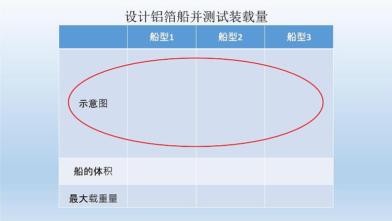 小学科学教科版五年级下册第二单元第4课《增加船的载重量》课件5（2022新版）第6页