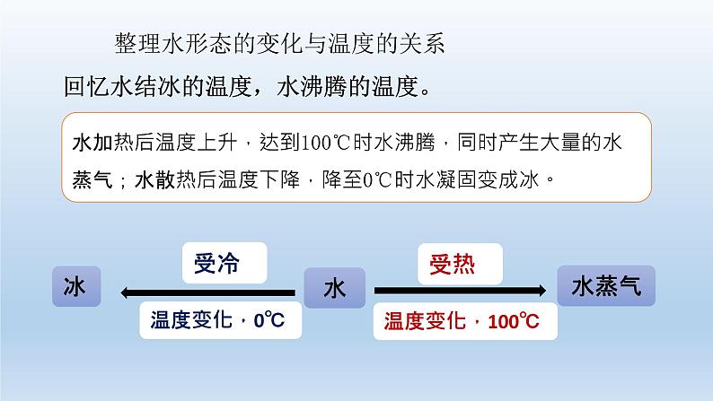 温度与水的变化PPT课件免费下载05