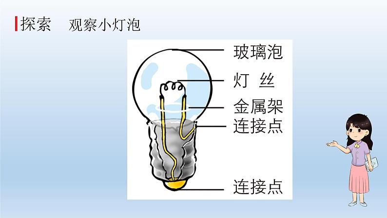 小学科学教科版四年级下册第二单元第2课《点亮小灯泡》课件5（2022新版）第5页