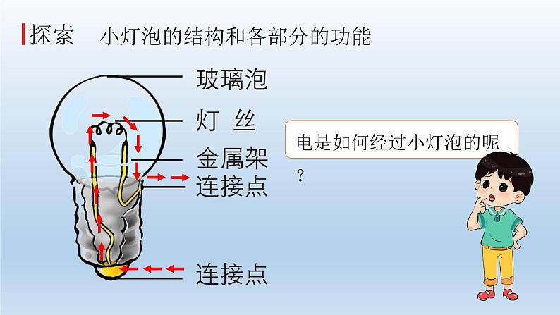 小学科学教科版四年级下册第二单元第2课《点亮小灯泡》课件5（2022新版）第7页