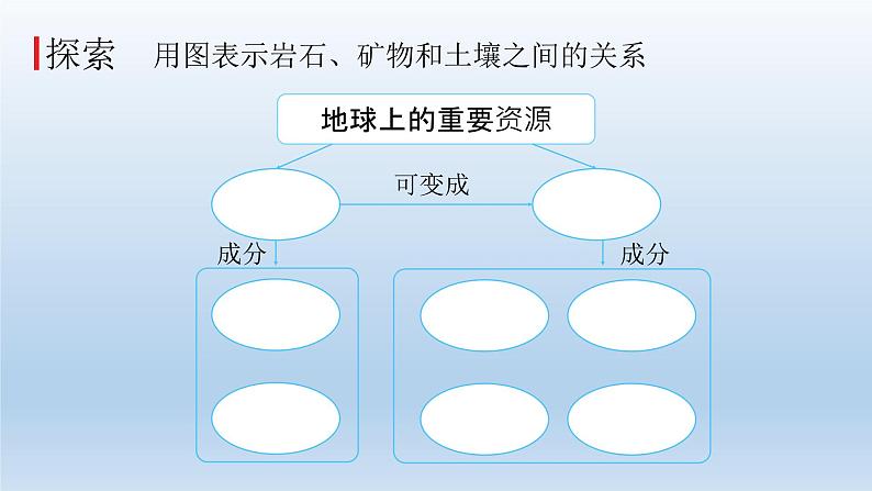 岩石、土壤和我们PPT课件免费下载03