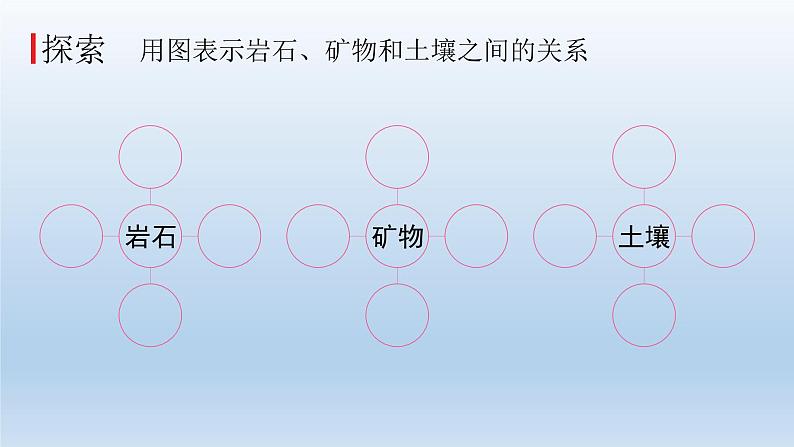 岩石、土壤和我们PPT课件免费下载04