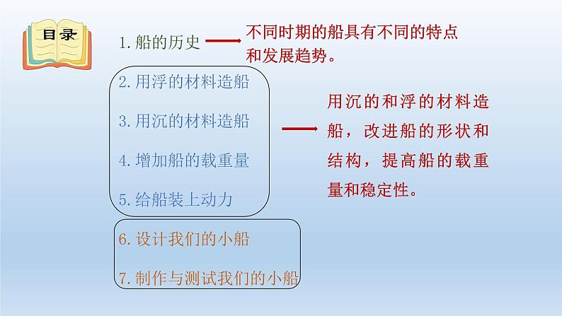 小学科学教科版五年级下册第二单元《船的研究》复习课件第3页