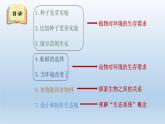 小学科学教科版五年级下册第一单元《生物与环境》复习课件