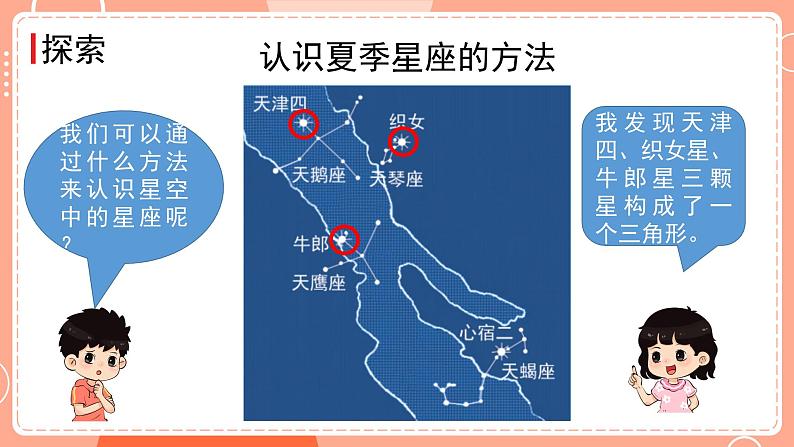 新教科版科学六下 3.5 夏季星空 课件PPT+视频素材05