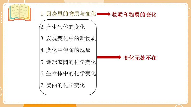 新教科版科学六下 第四单元  物质的变化 复习PPT03