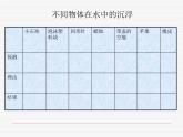 五年级下册科学课件 -1.1 物体在水中是沉还是浮 ｜教科版 (共12张PPT)