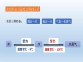 小学科学教科版五年级下册第四单元《热》复习课件