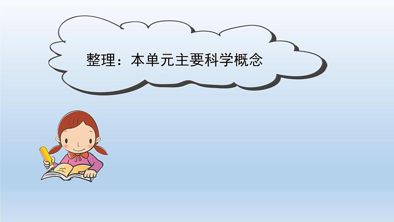 小学科学教科版五年级下册第三单元《环境与我们》复习课件04