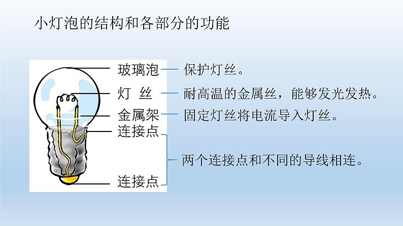 小学科学教科版四年级下册第二单元《电路》复习课件04