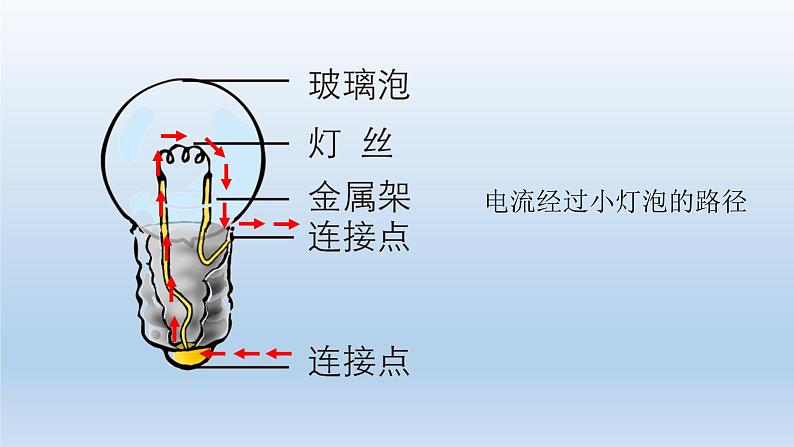 小学科学教科版四年级下册第二单元《电路》复习课件05