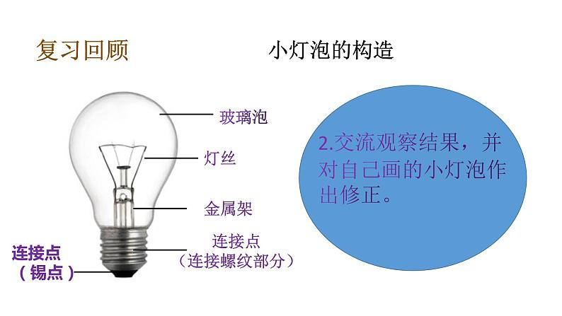2.3简易电路课件PPT05