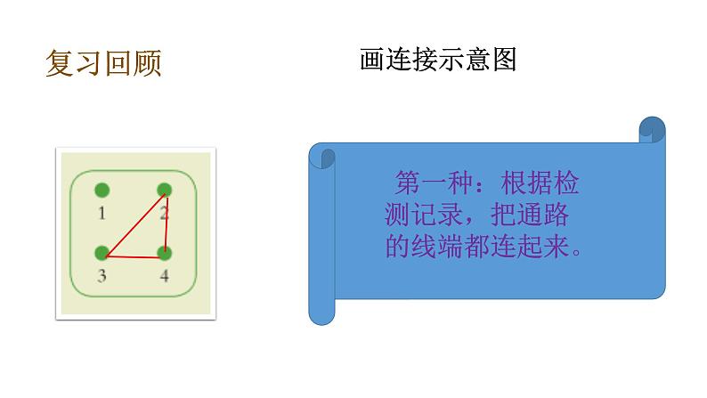 2.6导体和绝缘体课件PPT06