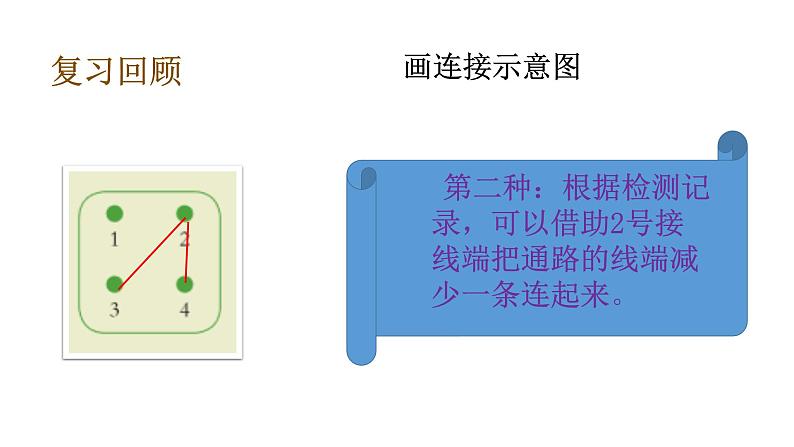 2.6导体和绝缘体课件PPT07