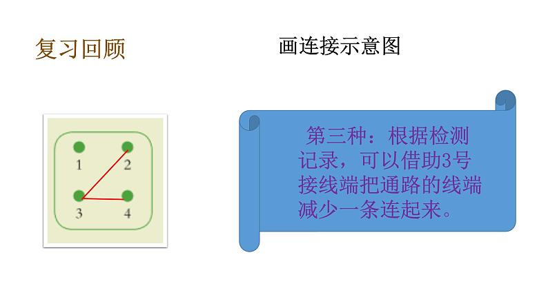 2.6导体和绝缘体课件PPT08