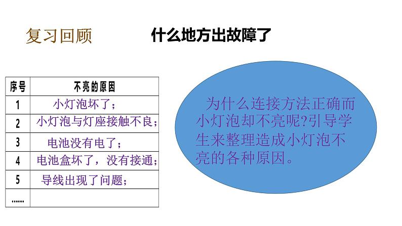 教科版(2017秋）四年级科学下册2.5里面是怎样连接的（课件33张+素材) 第5页