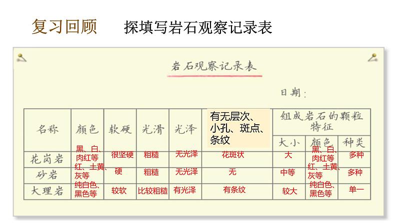 3.3岩石的组成课件PPT06