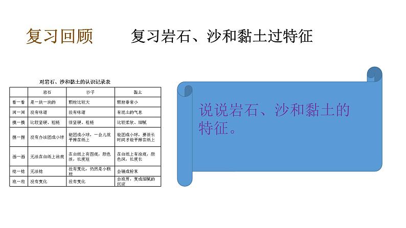 教科版(2017秋）四年级科学下册3.6观察土壤（课件35张+素材) 第6页