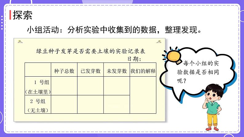 新教科版科学五下 1.2 比较种子发芽实验 课件PPT+视频素材03