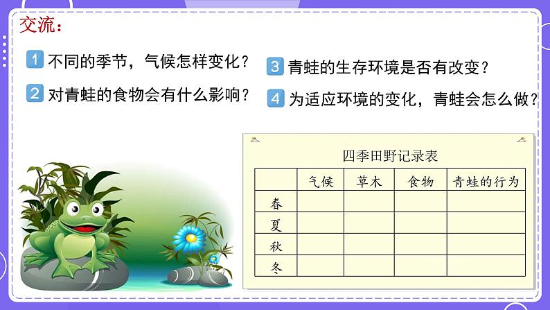 新教科版科学五下 1.5 当环境改变了 PPT课件06