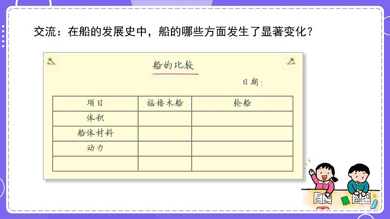 新教科版科学五下 第1课时  船的历史 PPT课件第6页