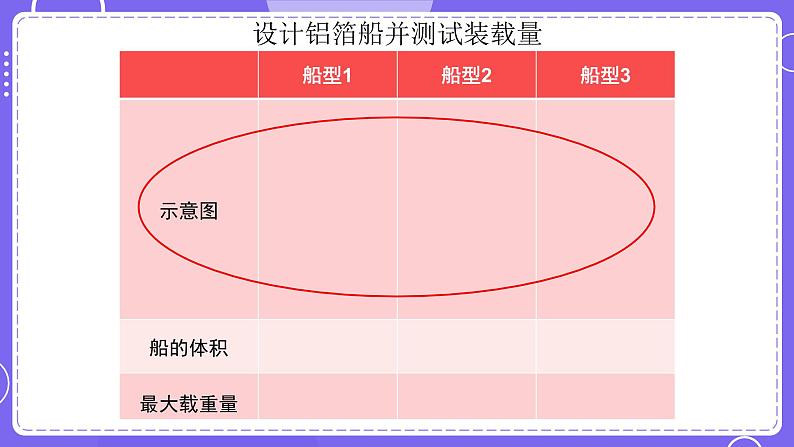 新教科版科学五下 第4课时  增加船的载重量 PPT课件第6页