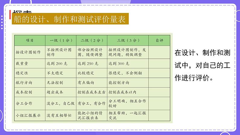 新教科版科学五下 2.7 制作与测试我们的小船 PPT课件04