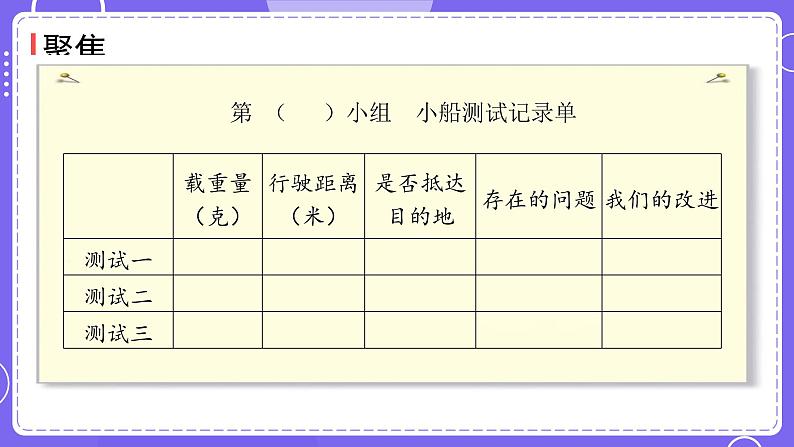 新教科版科学五下 2.7 制作与测试我们的小船 PPT课件06