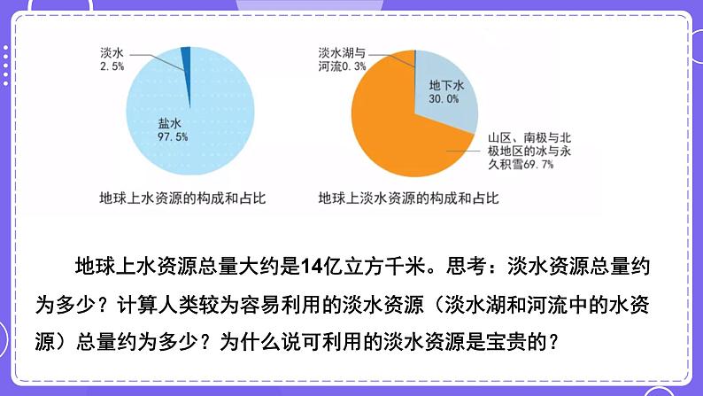 新教科版科学五下 3.3 珍惜水资源 PPT课件06