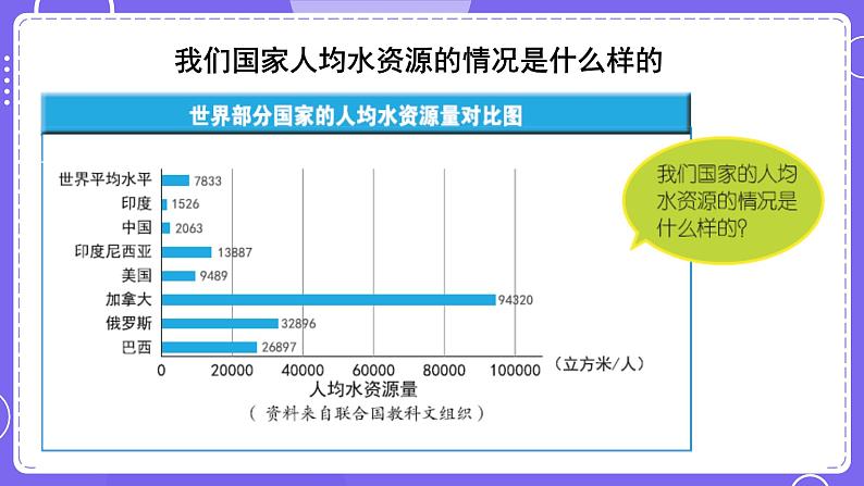 新教科版科学五下 3.3 珍惜水资源 PPT课件07