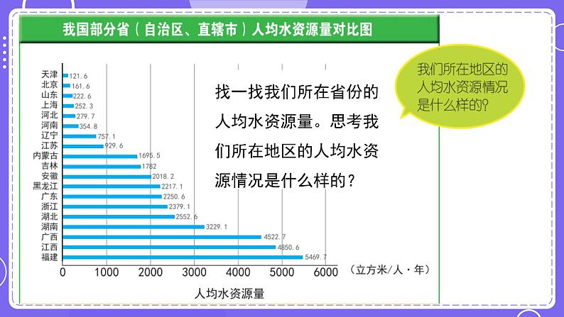 新教科版科学五下 3.3 珍惜水资源 PPT课件08