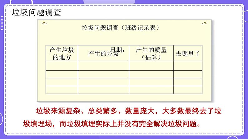 新教科版科学五下 3.4 解决垃圾问题 PPT课件07