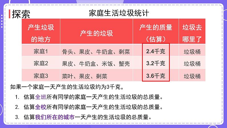 新教科版科学五下 3.4 解决垃圾问题 PPT课件08