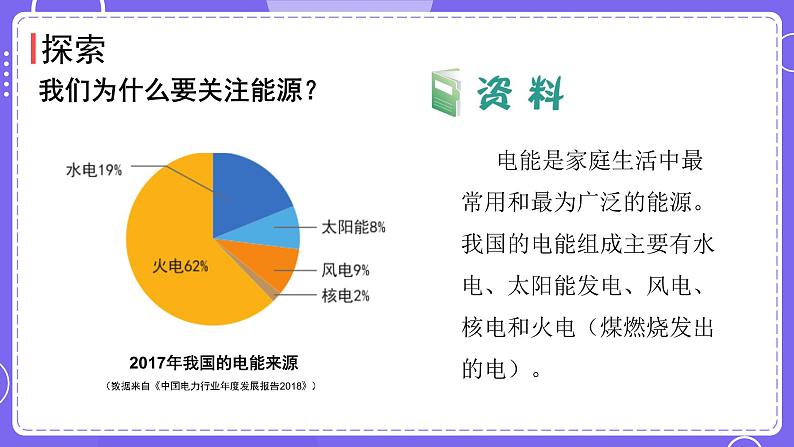 新教科版科学五下 第5课时  合理利用能源 PPT课件第4页