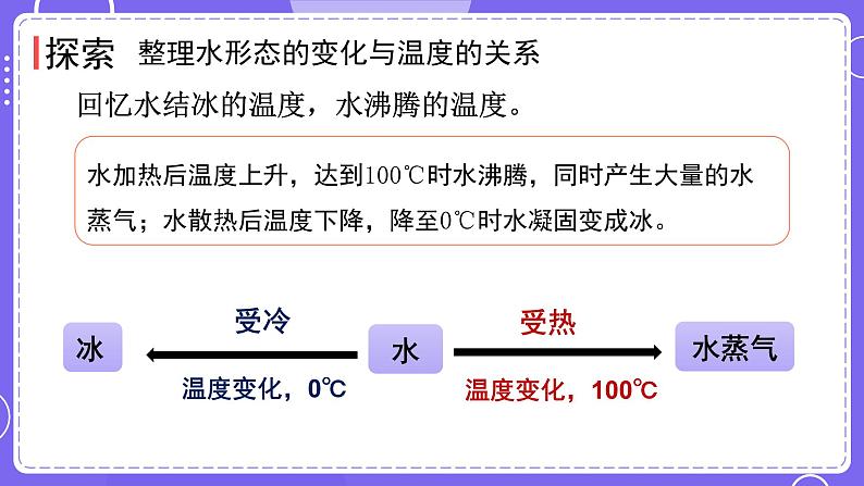 新教科版科学五下 4.1 温度与水的变化 课件PPT+视频素材05