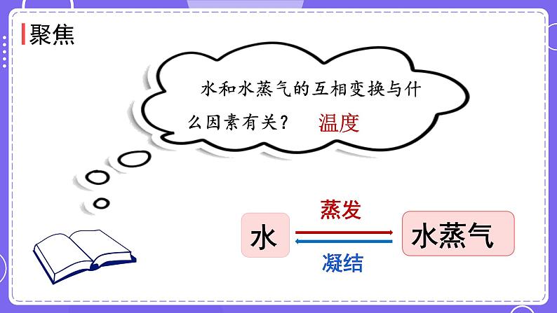 新教科版科学五下 第2课时  水的蒸发和凝结 PPT课件第3页
