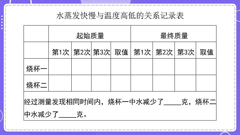 新教科版科学五下 第2课时  水的蒸发和凝结 PPT课件第8页